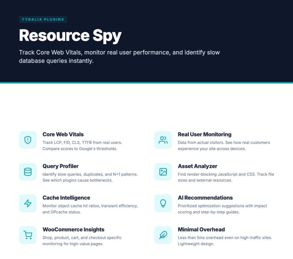 Resource Spy